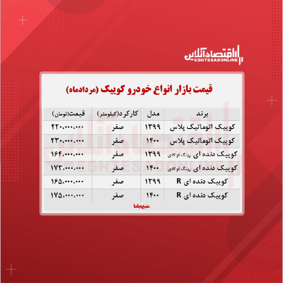 کوییک اتوماتیک پلاس چند؟ + جدول