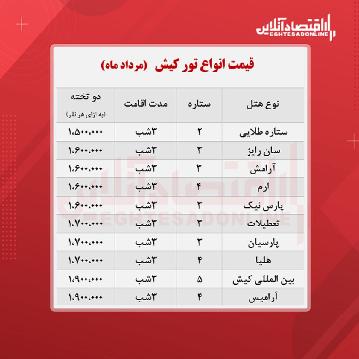 قیمت جدید تور کیش (هوایی) + جدول