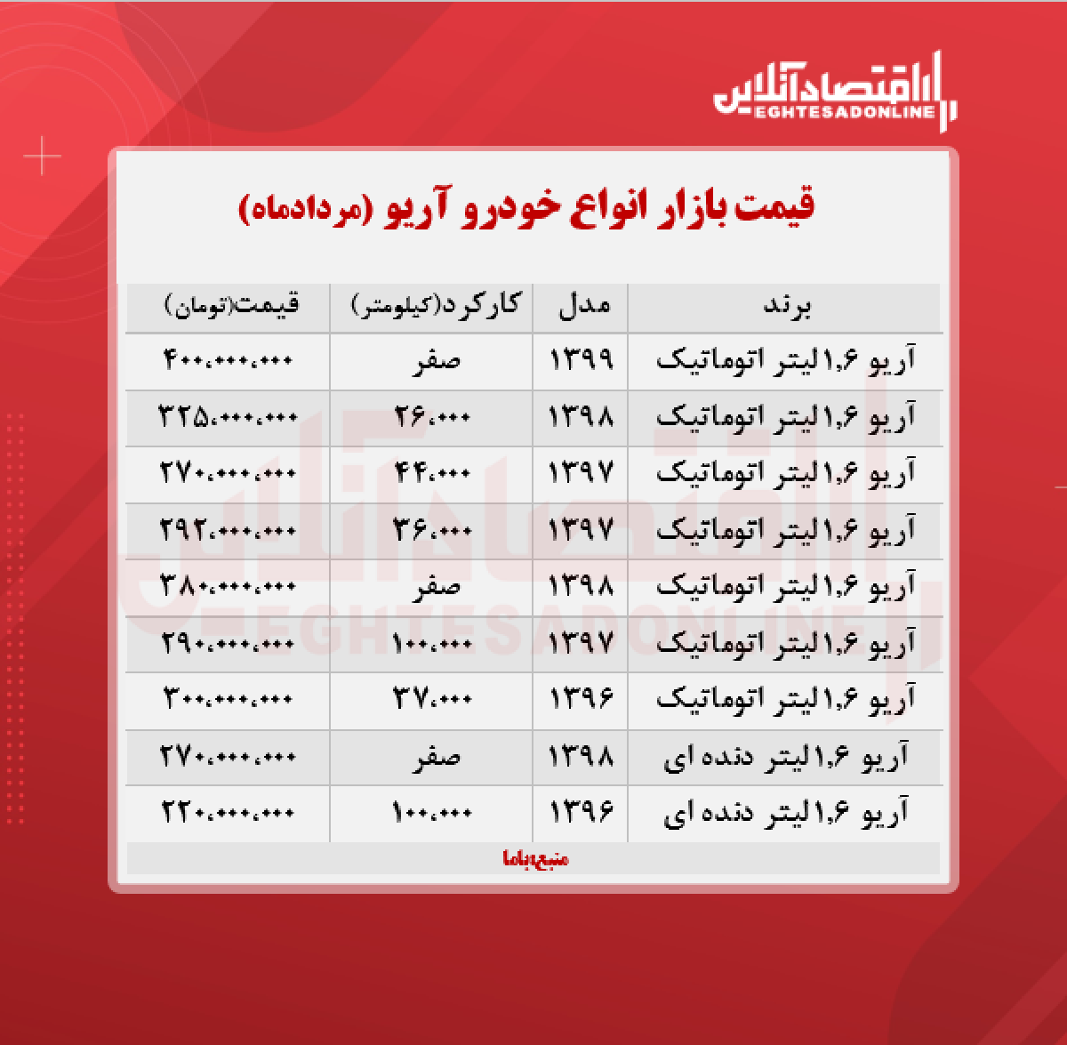 آریو دنده ای ۲۷۰ میلیون تومان شد + جدول