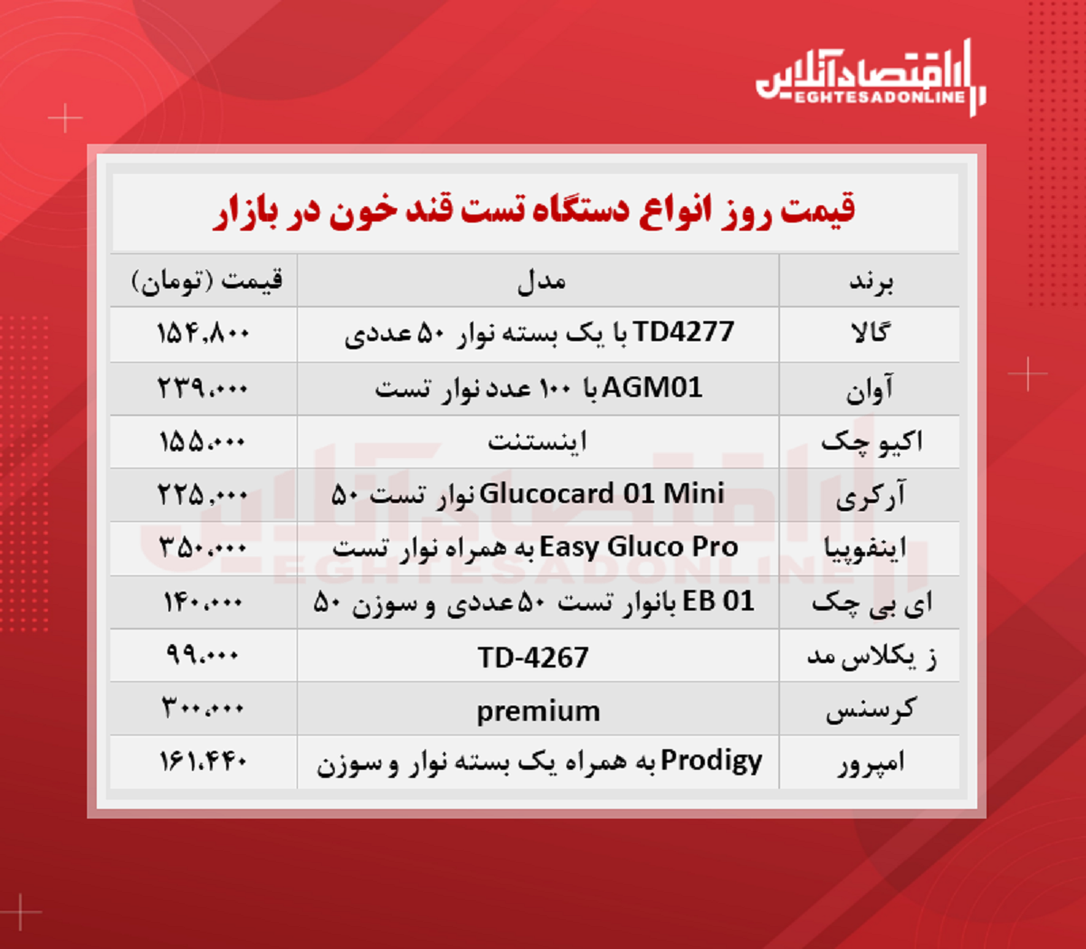 قیمت جدید دستگاه تست قند خون + جدول