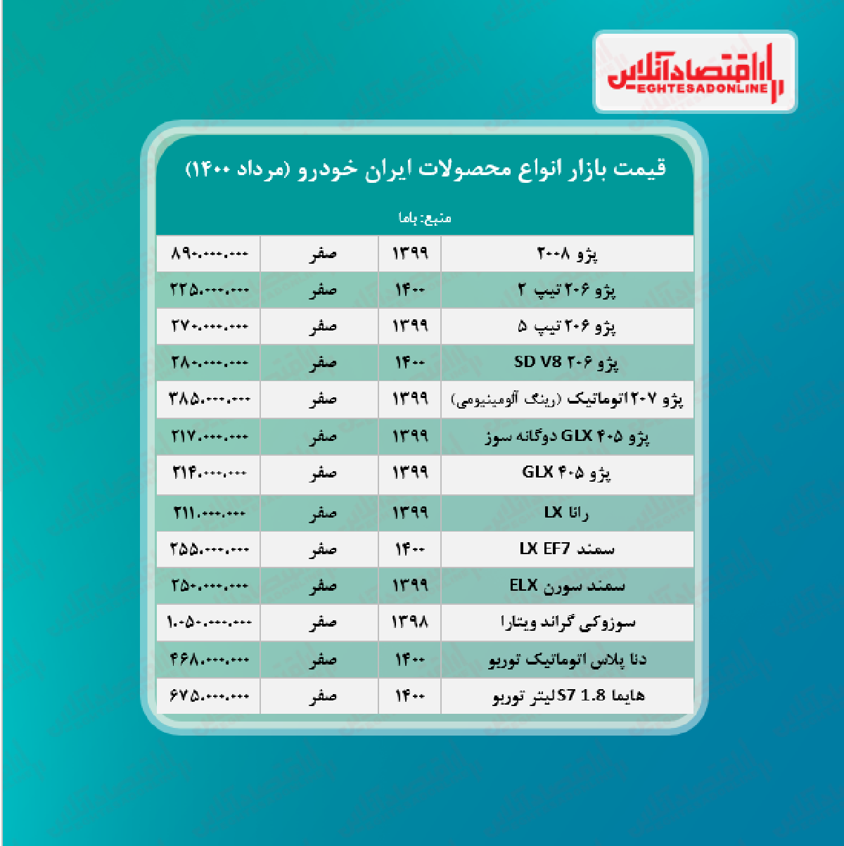 قیمت محصولات ایران خودرو امروز ۱۴۰۰/۵/۴