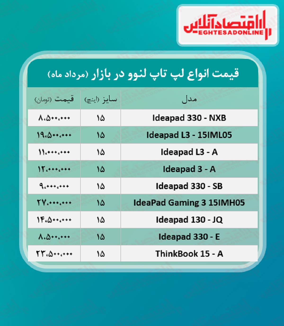 قیمت روز انواع لپ تاپ لنوو / ۴مرداد