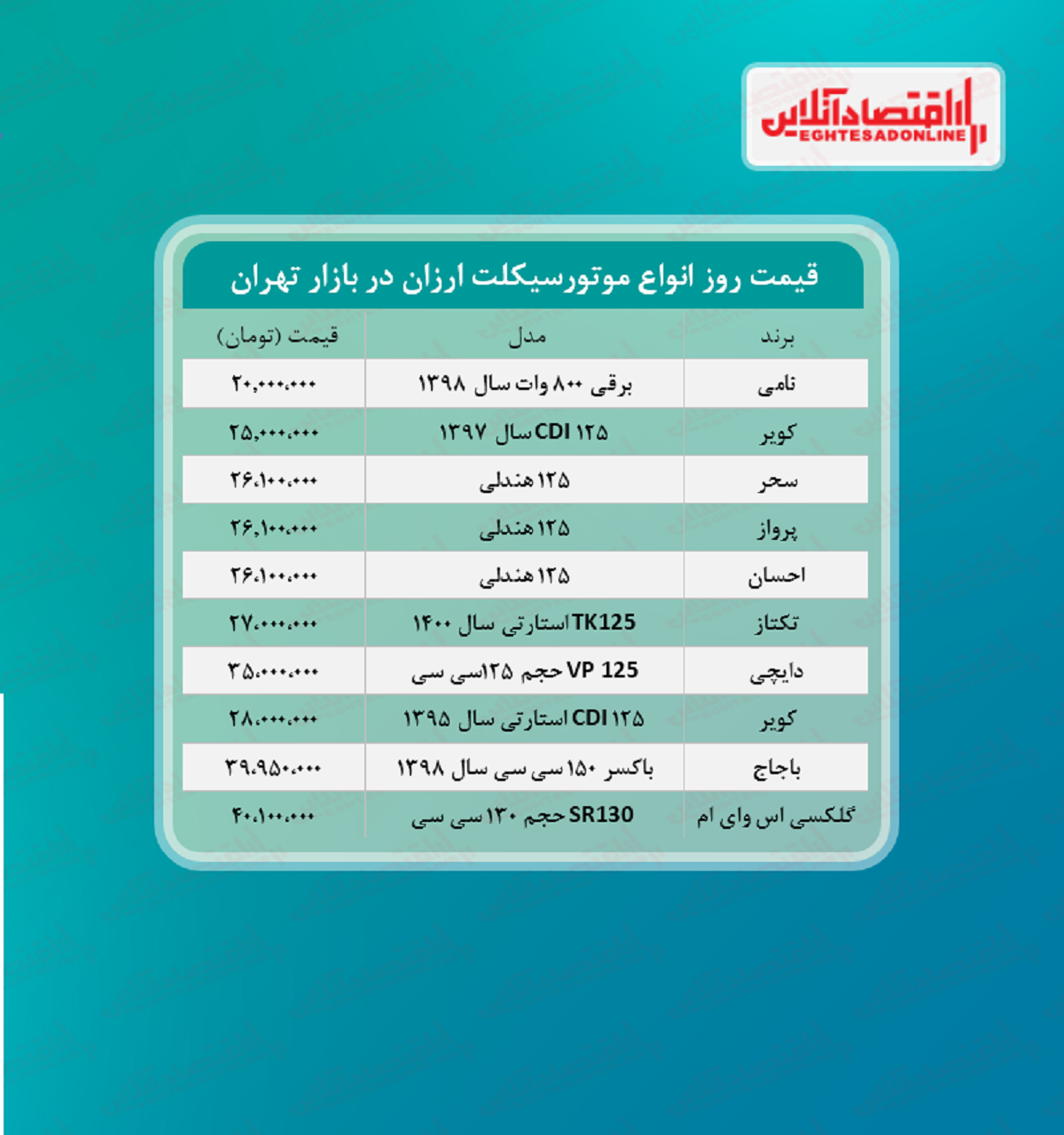 ارزان ترین موتورسیکلت های صفر بازار + قیمت