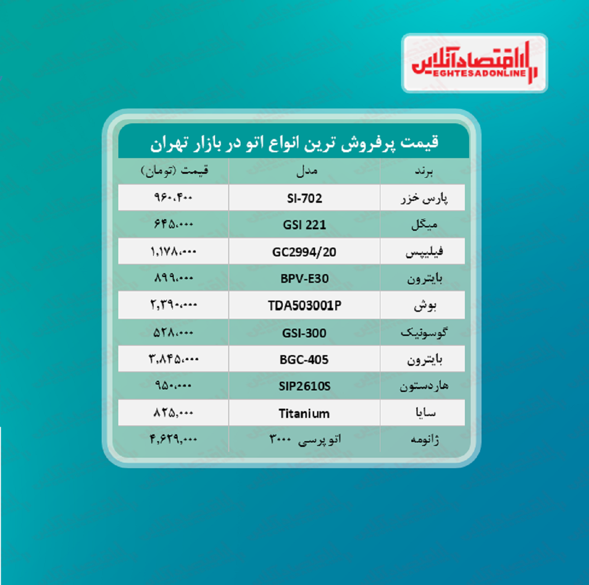 پر فروش ترین اتو های بازار چند؟ (۱۴۰۰/۵/۴)