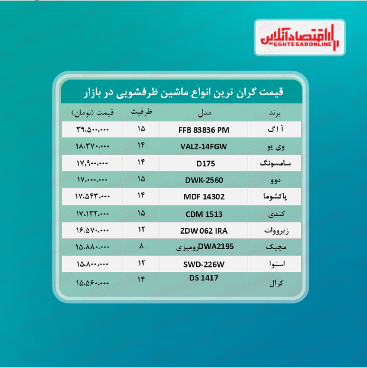 لوکس ترین مدل های ماشین ظرفشویی چند؟