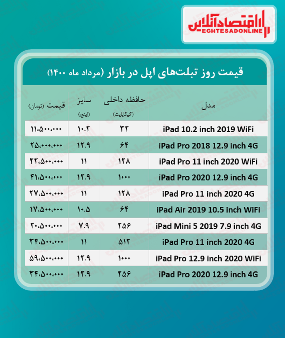 قیمت تبلت اپل + جدول