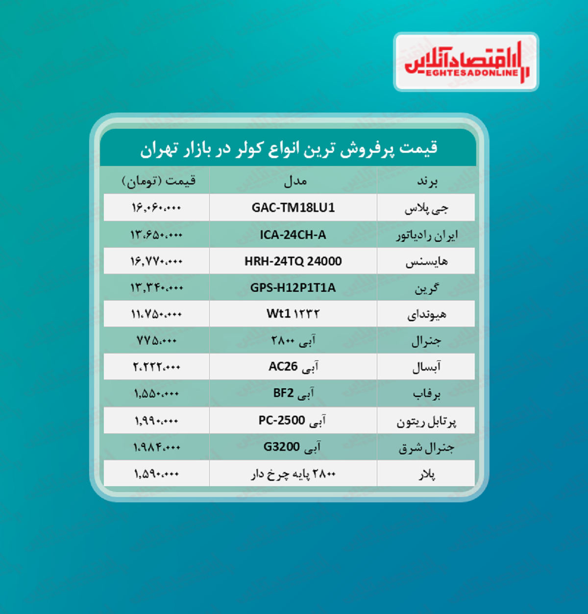 پرطرفدارترین کولرهای بازار چند؟