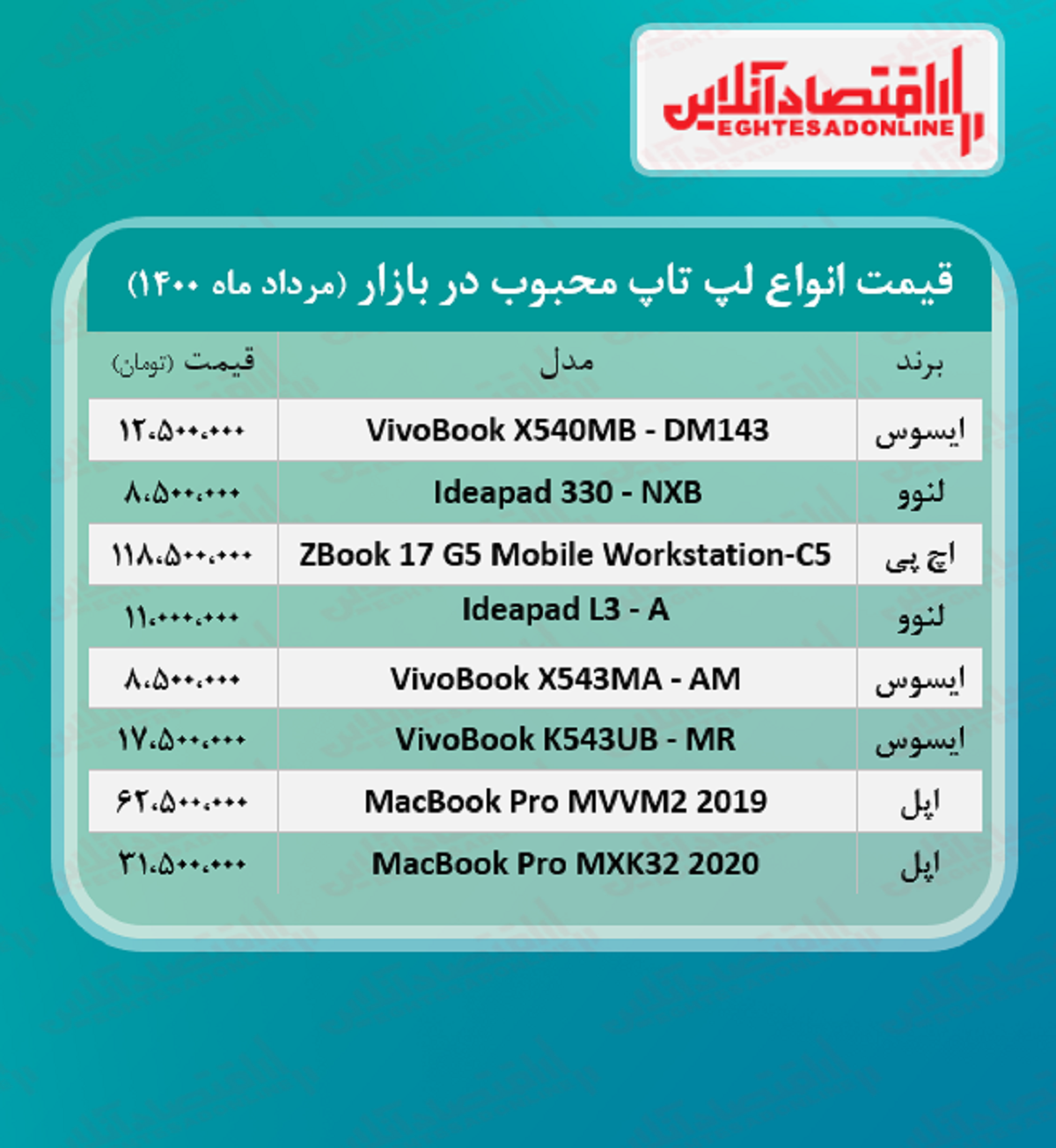 قیمت انواع لپ تاپ محبوب در بازار / ۶مرداد