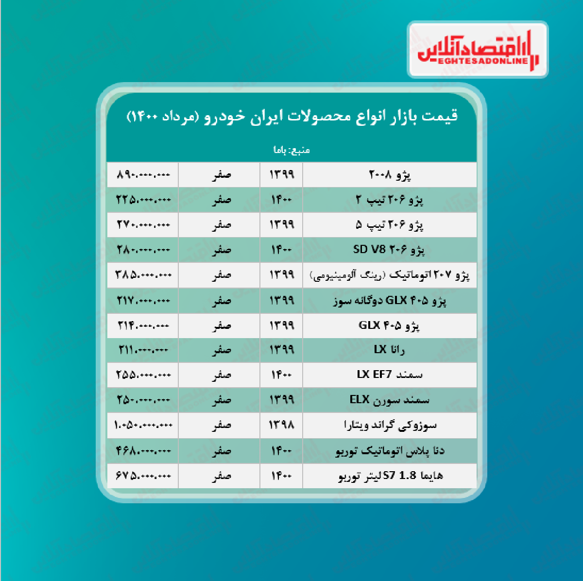 جدیدترین قیمت محصولات ایران خودرو + جدول