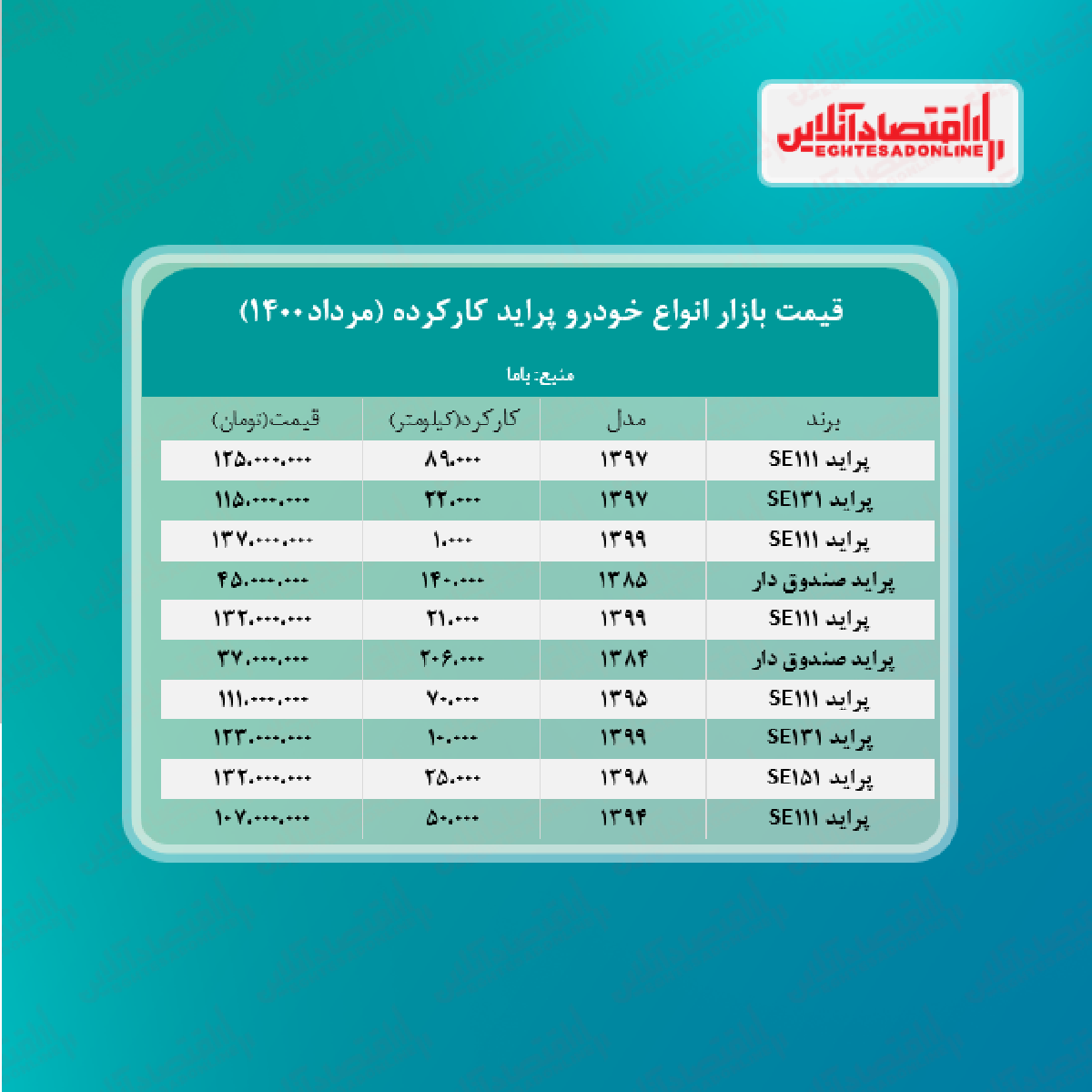 قیمت پراید کارکرده امروز ۱۴۰۰/۵/۶