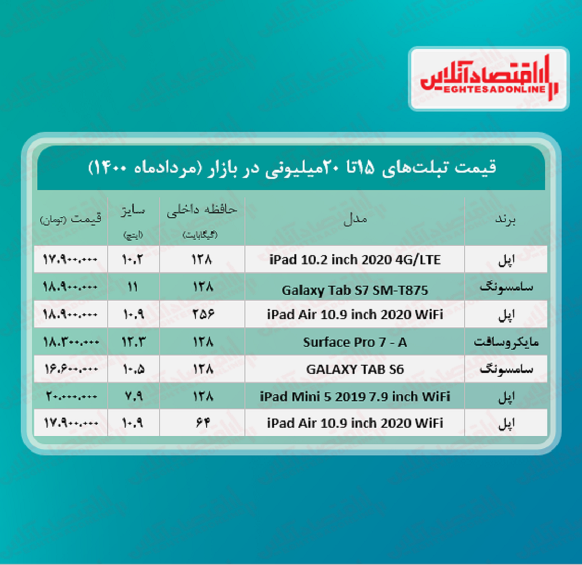 با ۲۰میلیون چه تبلتی می‌ توان خرید؟ + جدول