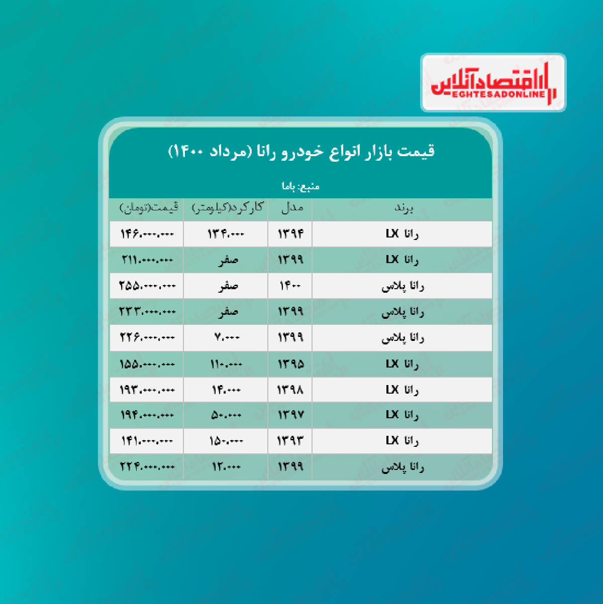 قیمت رانا LX به ۲۱۱ میلیون تومان رسید + جدول