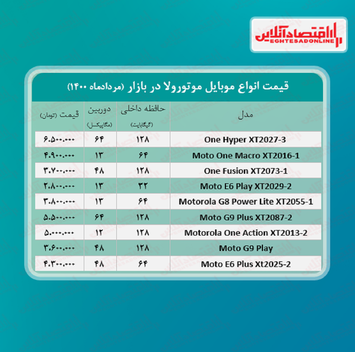 قیمت گوشی موتورولا / ۶مرداد