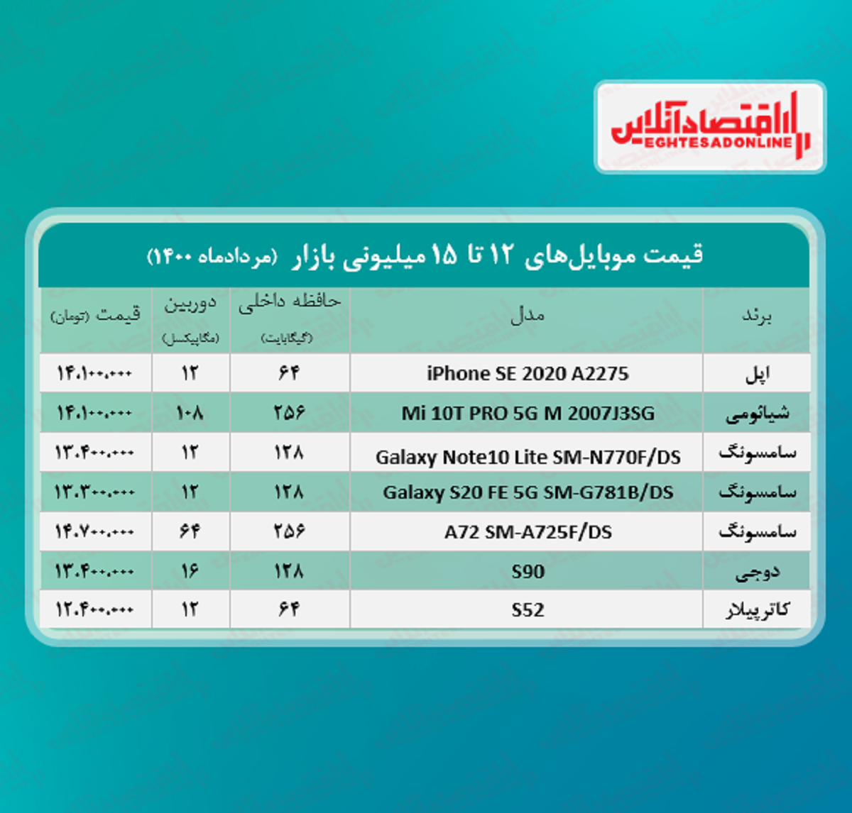 قیمت گوشی (محدوده ۱۵ میلیون تومان)