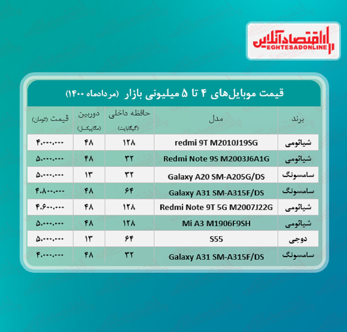 قیمت گوشی (محدوده ۵ میلیون تومان)