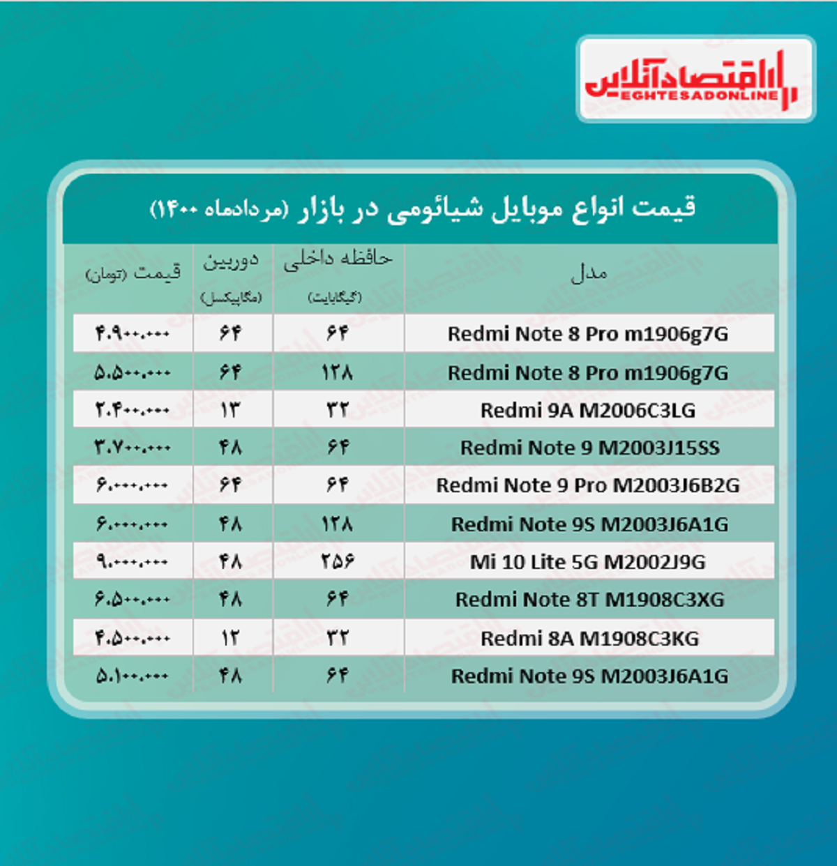 قیمت گوشی شیائومی / ۶مرداد