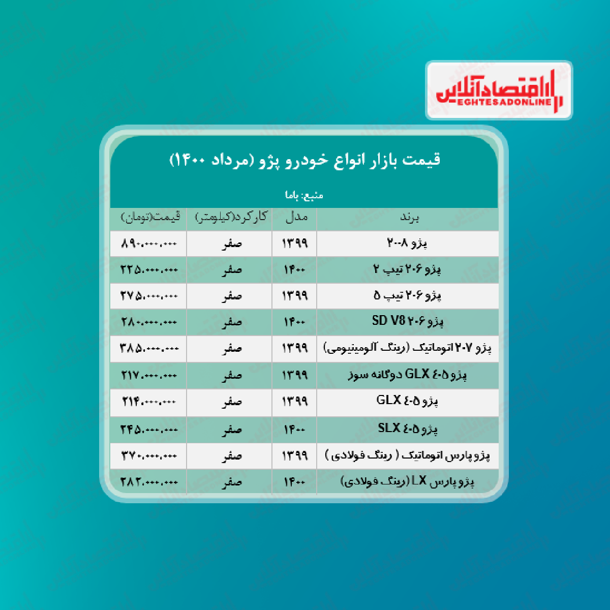 قیمت جدید انواع پژو + جدول