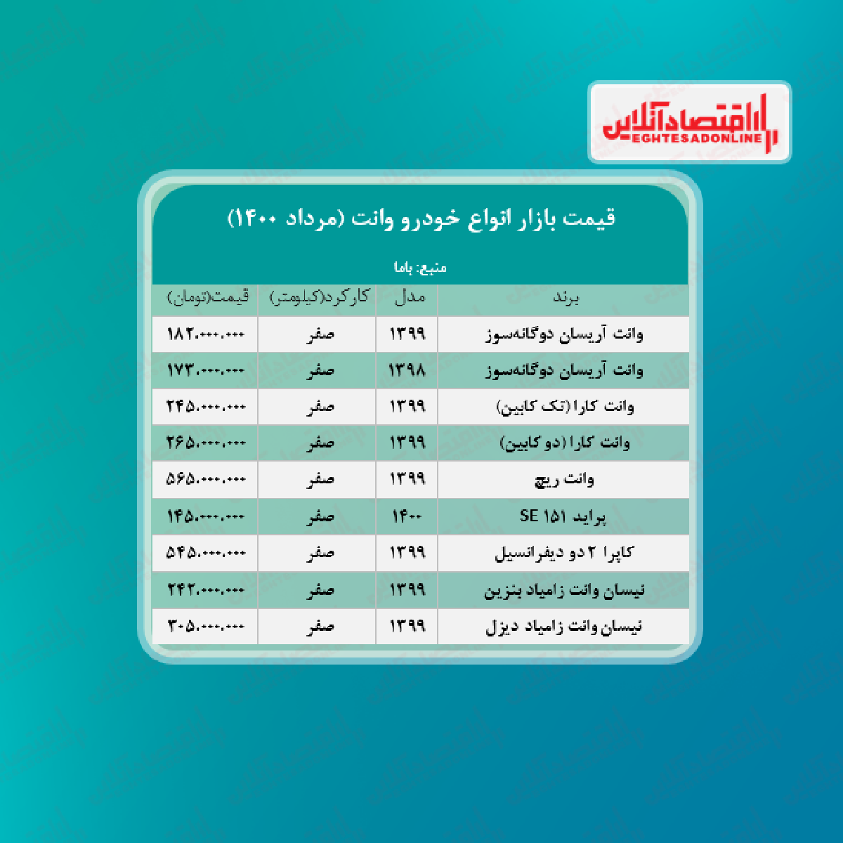 قیمت وانت در هفته اول مرداد + جدول