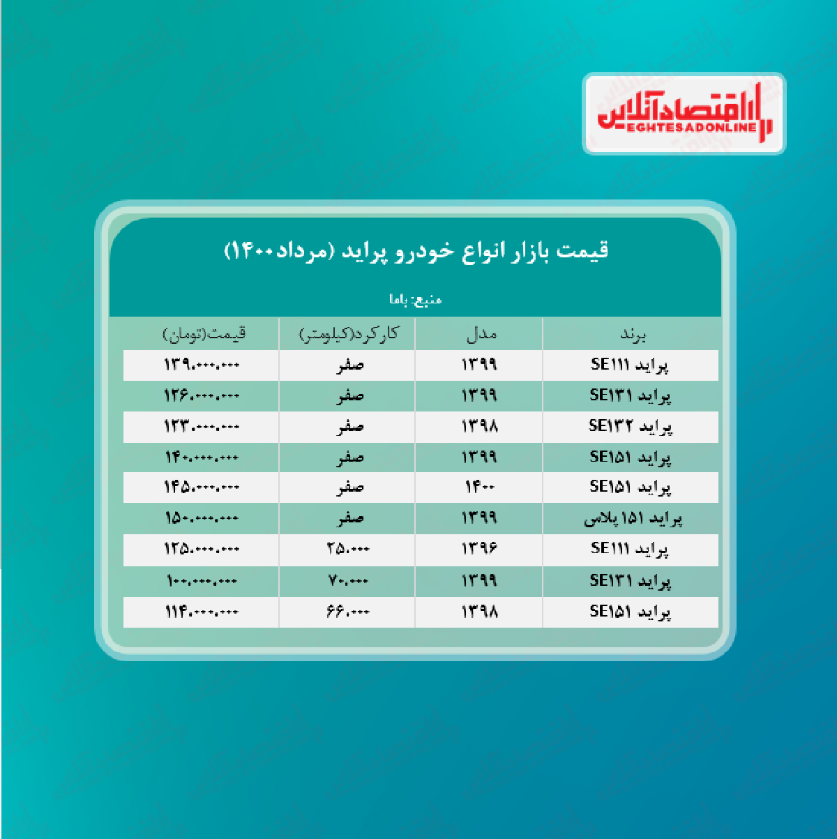 قیمت پراید امروز ۱۴۰۰/۵/۷