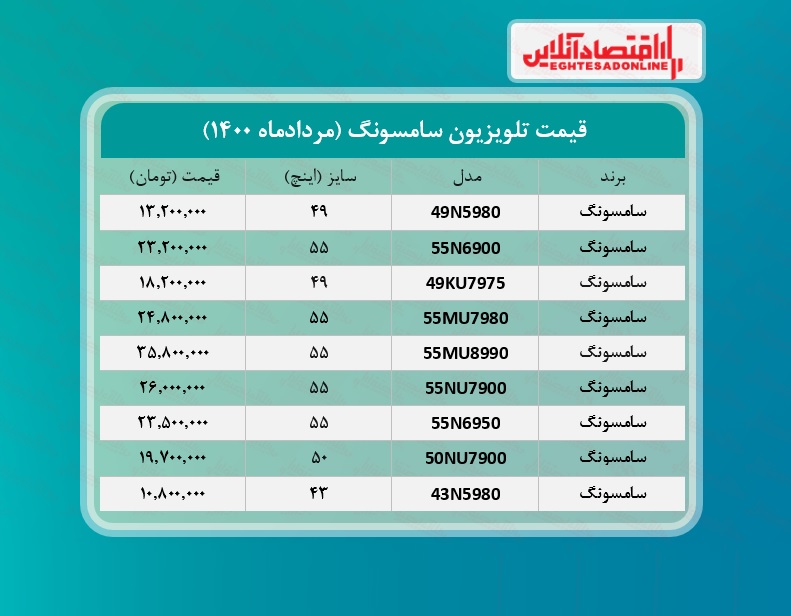 قیمت تلویزیون سامسونگ /۷مردادماه