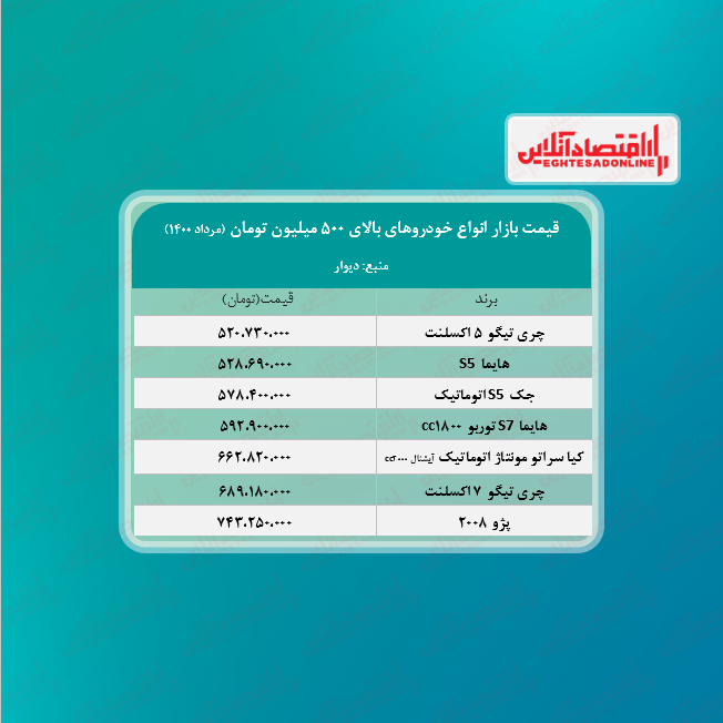 انواع خودروهای بالای ۵۰۰ میلیون تومان + جدول