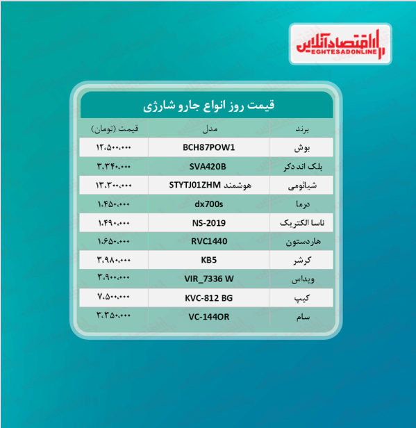 قیمت جدید جارو شارژی (۱۴۰۰/۵/۷)