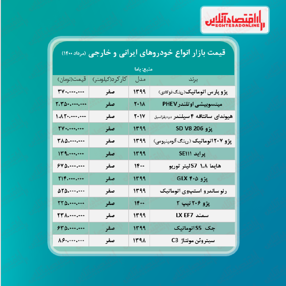 قیمت خودرو امروز ۱۴۰۰/۵/۷