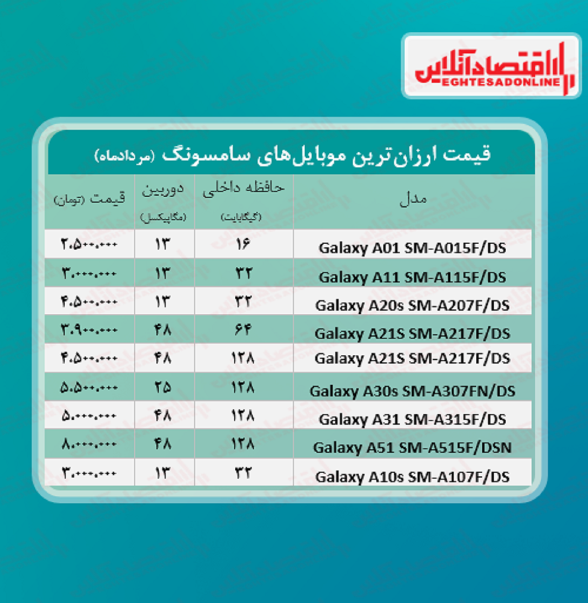 ارزان ترین موبایل های سامسونگ +قیمت