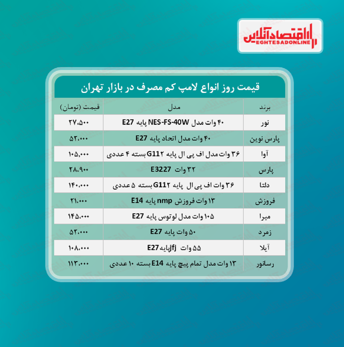 قیمت جدید لامپ کم مصرف (مرداد ۱۴۰۰)