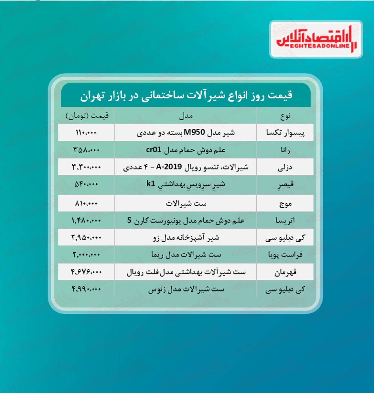 شیرآلات ساختمانی چند؟ (مرداد۱۴۰۰)