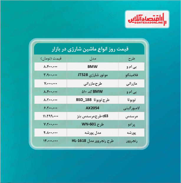 قیمت جدید انواع ماشین شارژی + جدول