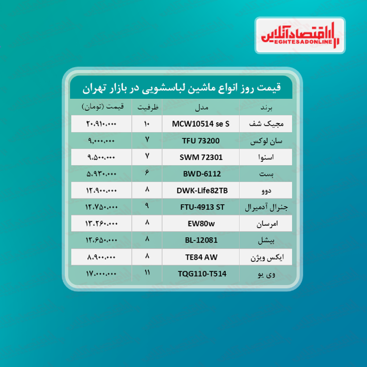 جدیدترین مدل های ماشین لباسشویی بازار (مرداد ۱۴۰۰)