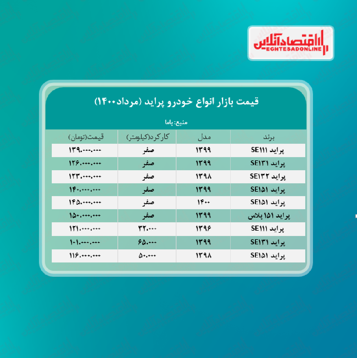 قیمت پراید امروز ۱۴۰۰/۵/۸