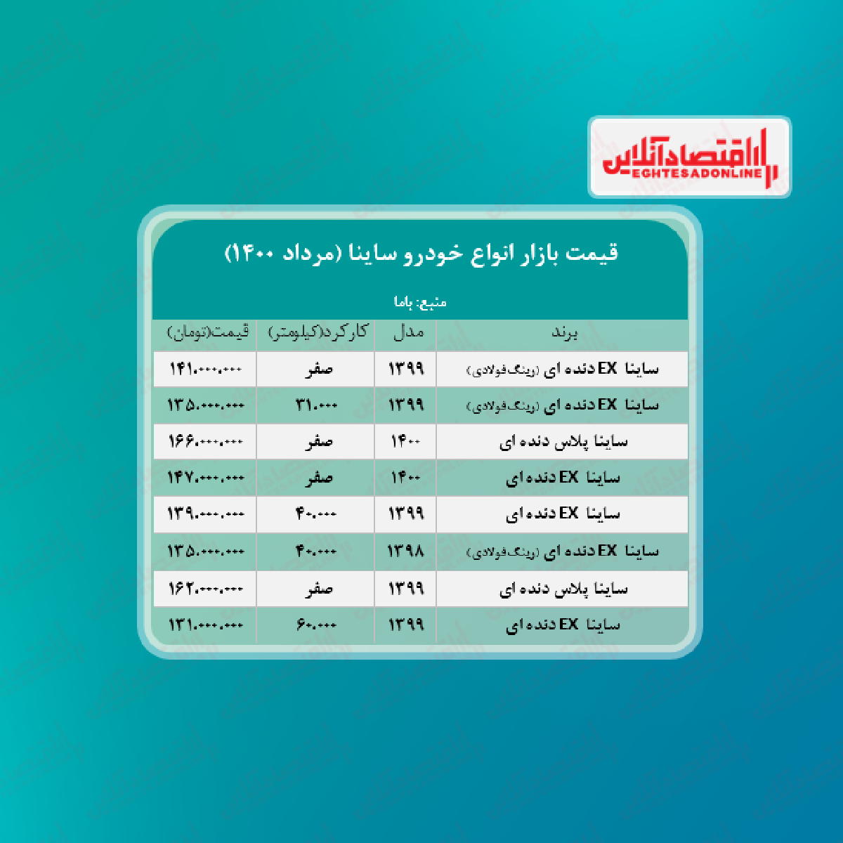 ساینا دنده ای ۱۴۷ میلیون تومان شد + جدول