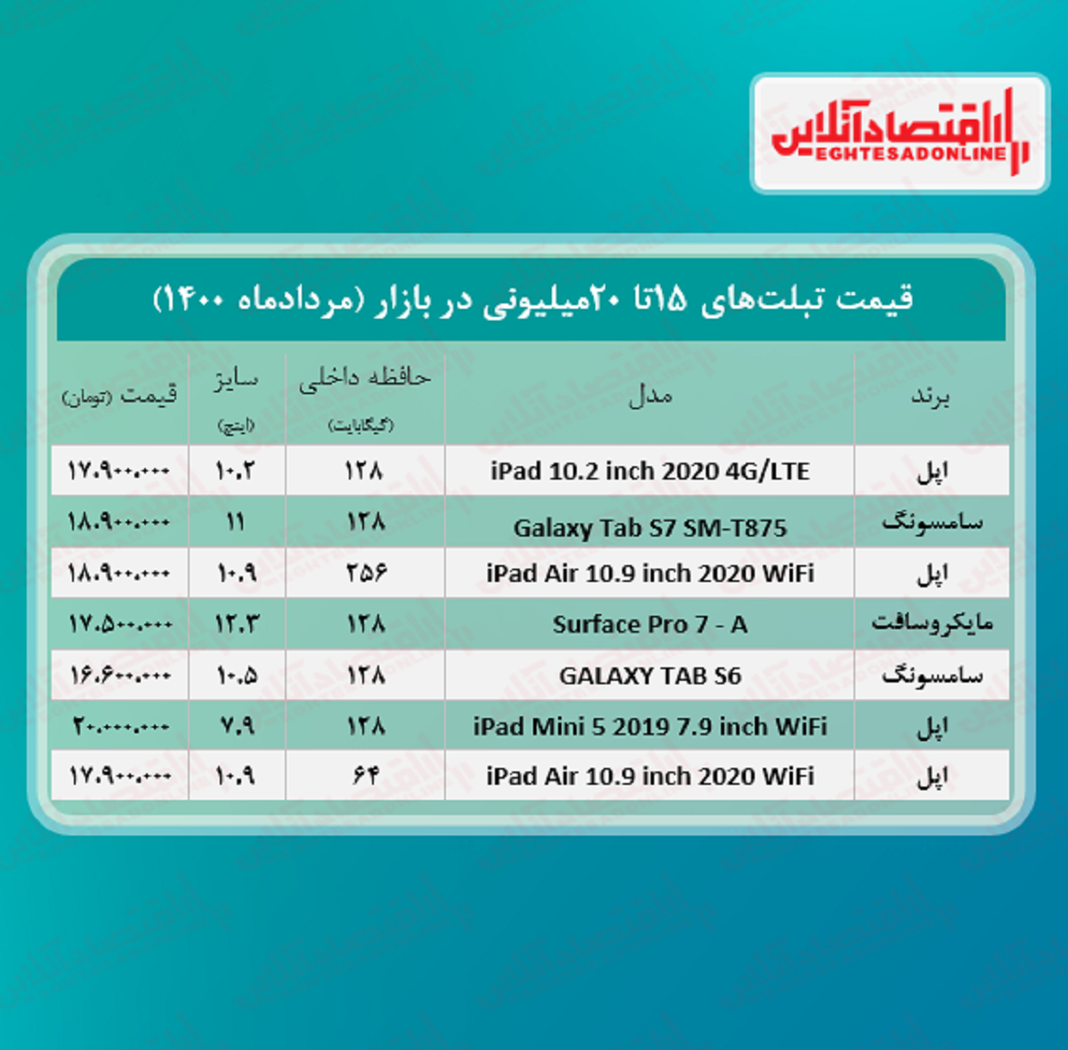 با ۲۰میلیون چه تبلتی می‌ توان خرید؟ + جدول