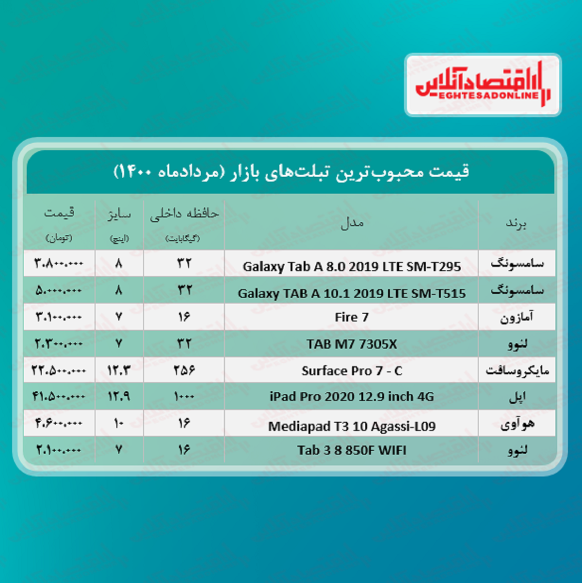 قیمت محبوب ترین تبلت های بازار + جدول