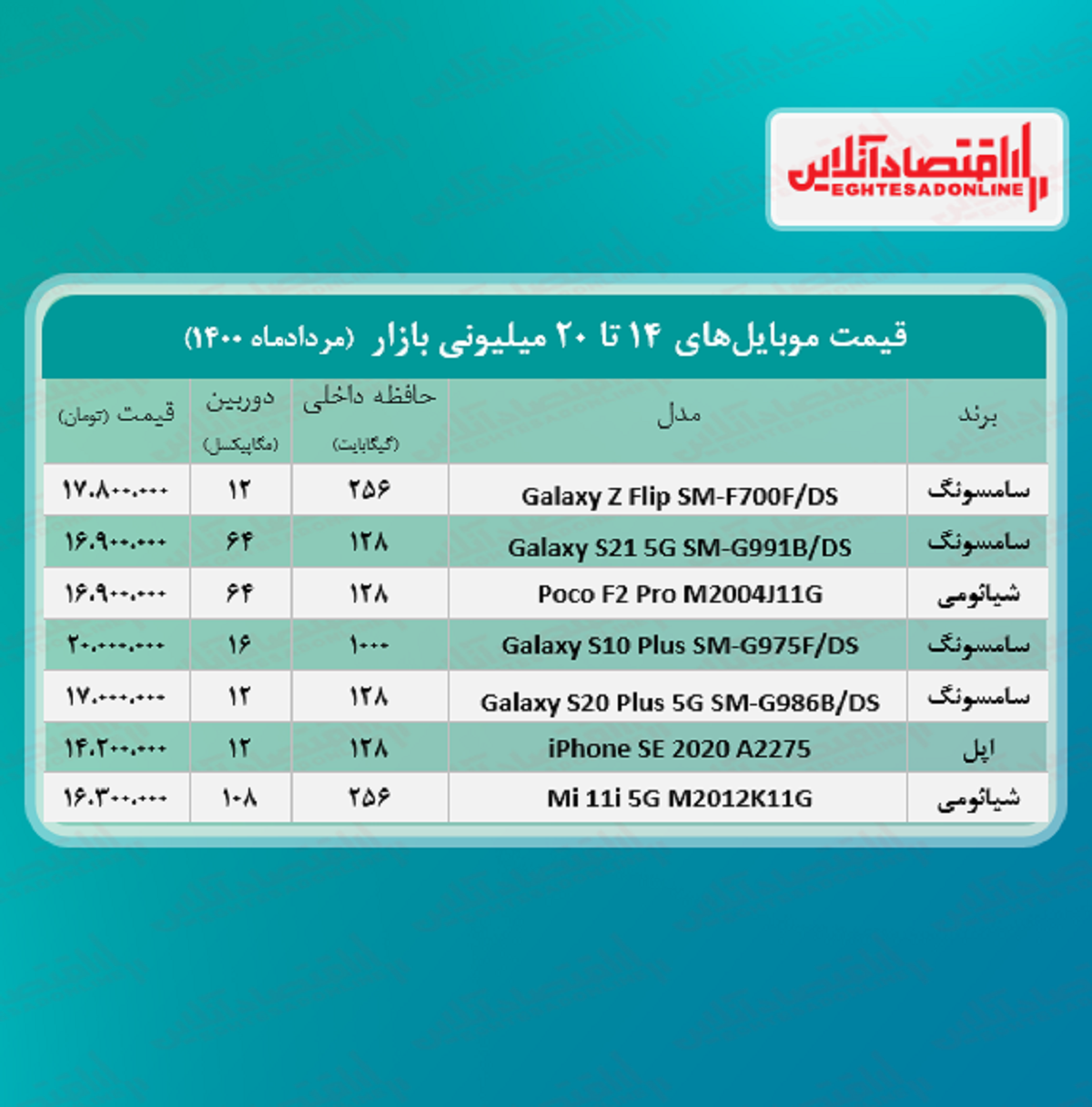 قیمت گوشی (محدوده ۲۰ میلیون تومان)