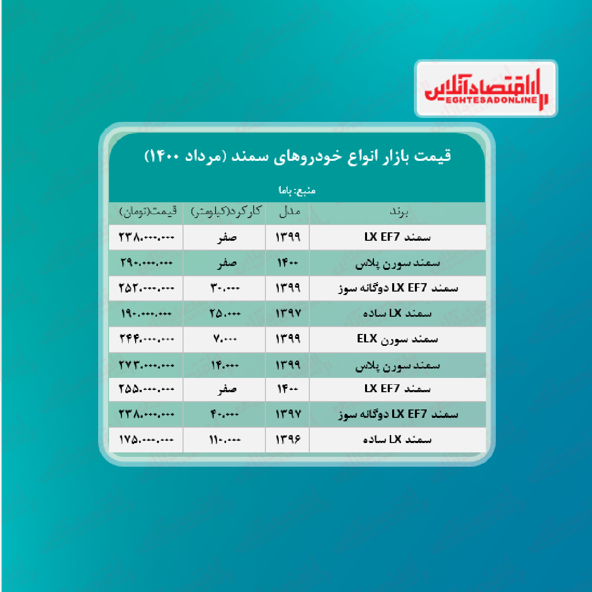 سمند ال ایکس ۲۳۸ میلیون تومان شد + جدول