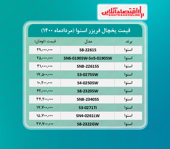 قیمت یخچال فریزر اسنوا /۹مردادماه