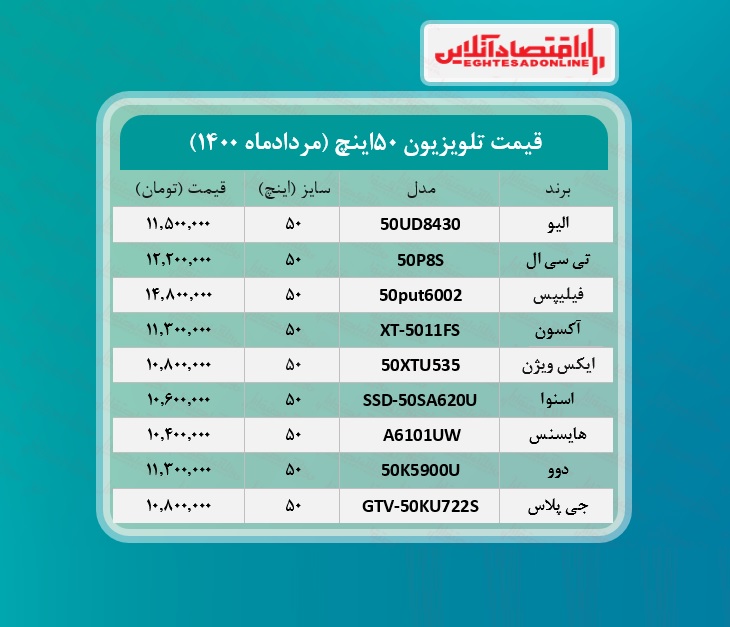 قیمت تلویزیون‌ ۵۰اینچ /۹مردادماه