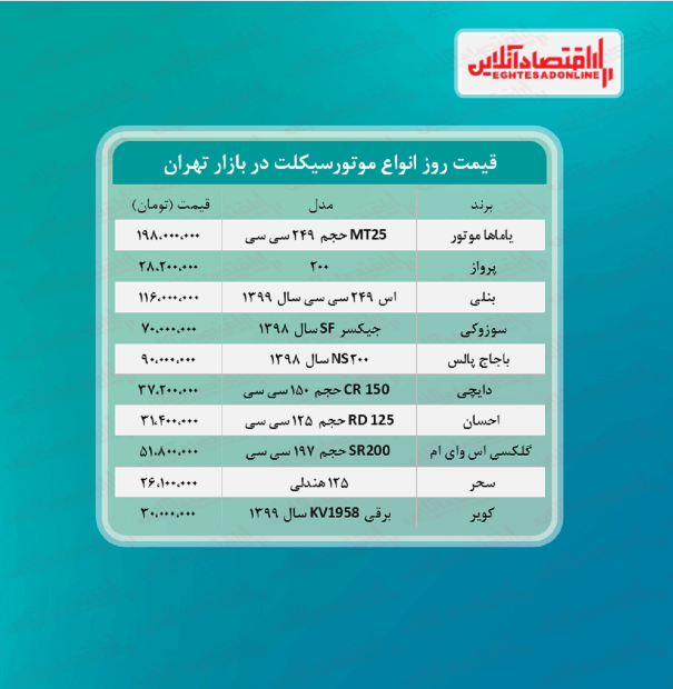 قیمت جدید موتورسیکلت + جدول