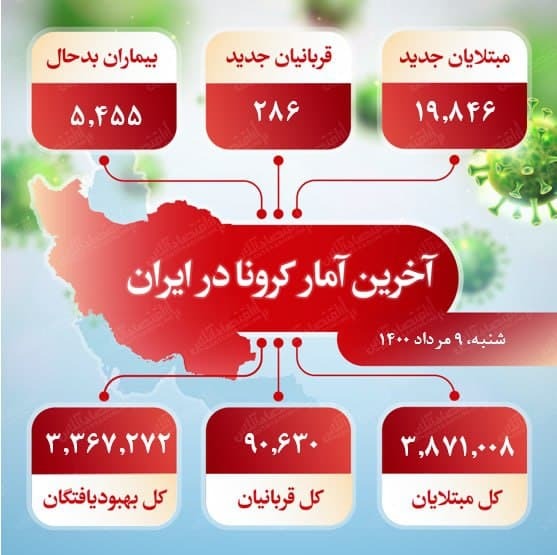 آخرین آمار کرونا در ایران (۱۴۰۰/۵/۹)