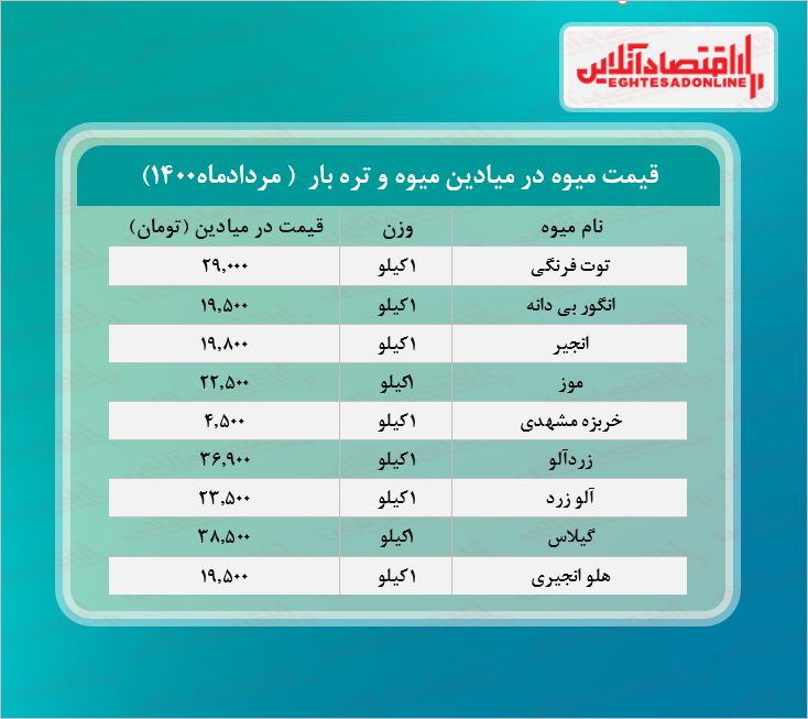 قیمت انگور بی دانه در میادین تره بار چند؟