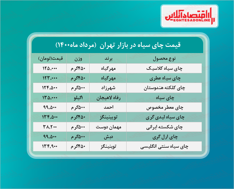 قیمت چای در بازار (مرداد ۱۴۰۰) + جدول