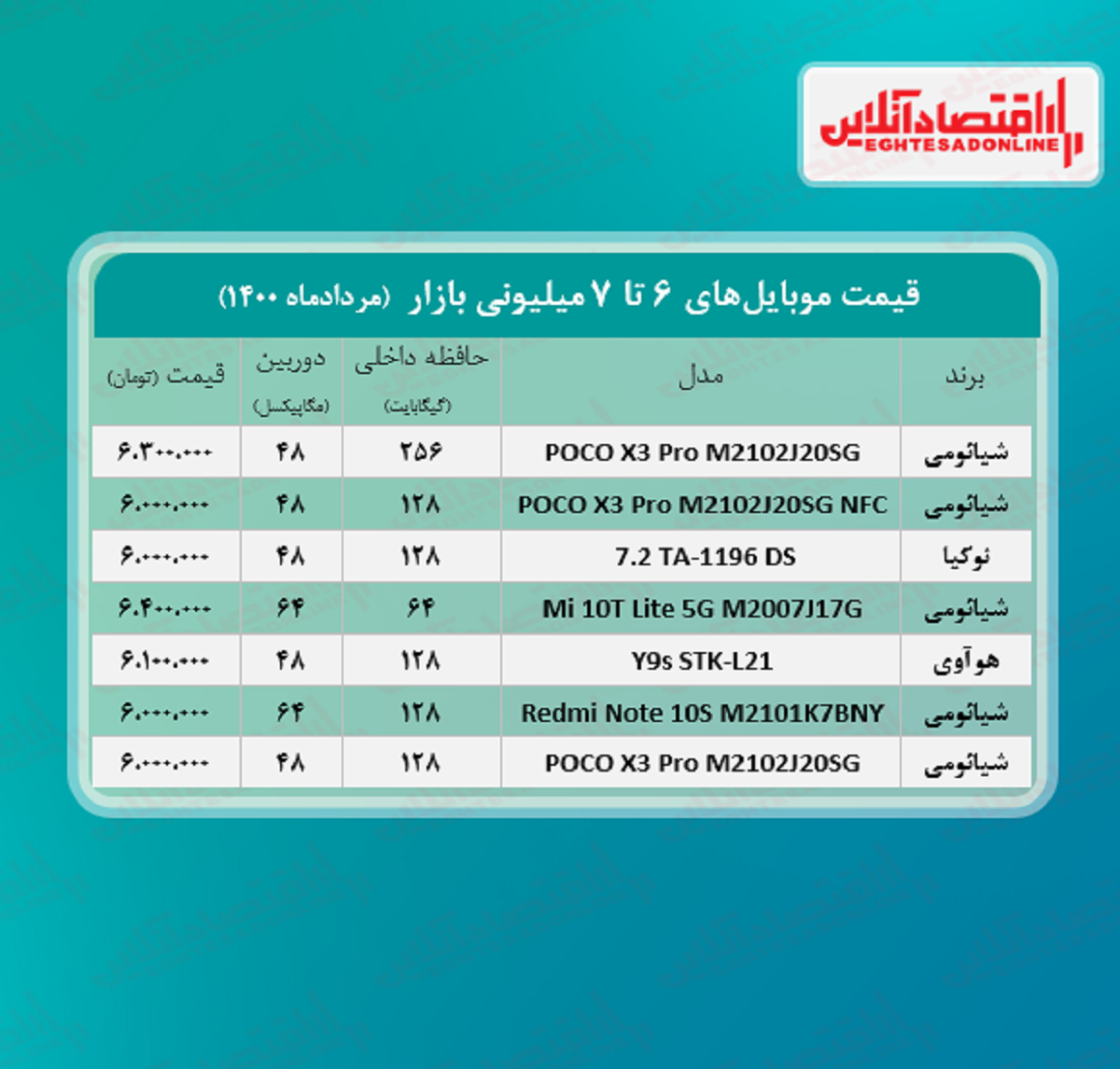 قیمت گوشی (محدوده ۷ میلیون تومان)