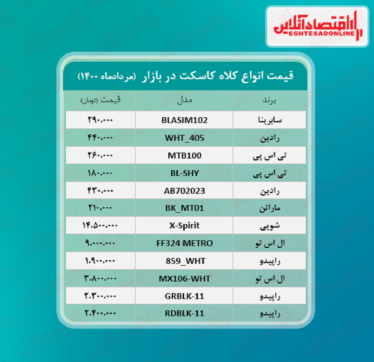 قیمت کلاه کاسکت (مرداد ماه ۱۴۰۰)