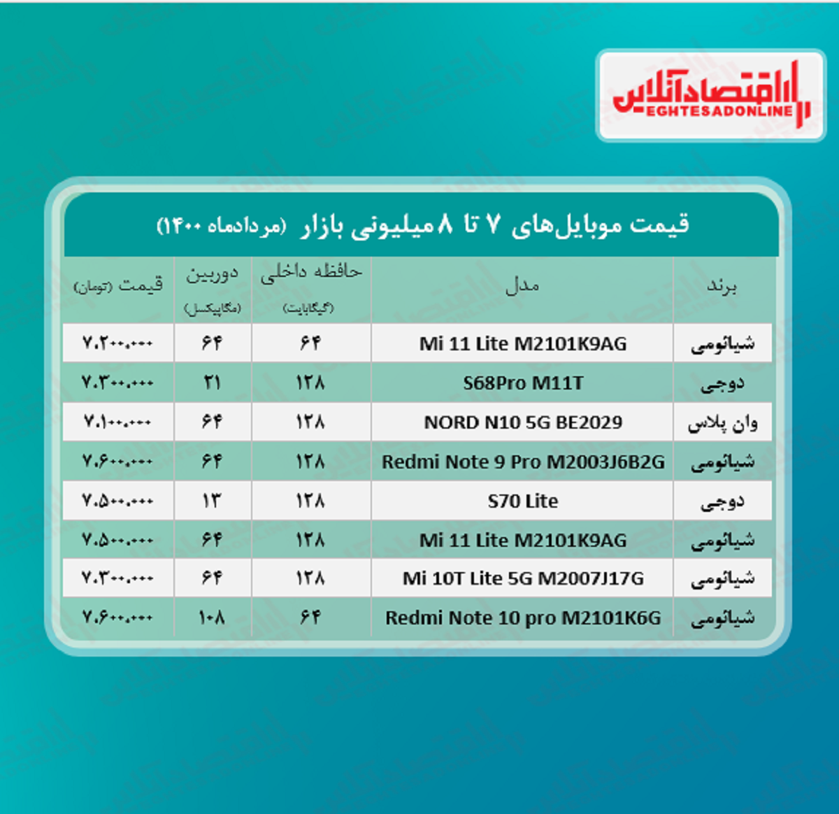 قیمت گوشی (محدوده ۸ میلیون تومان)