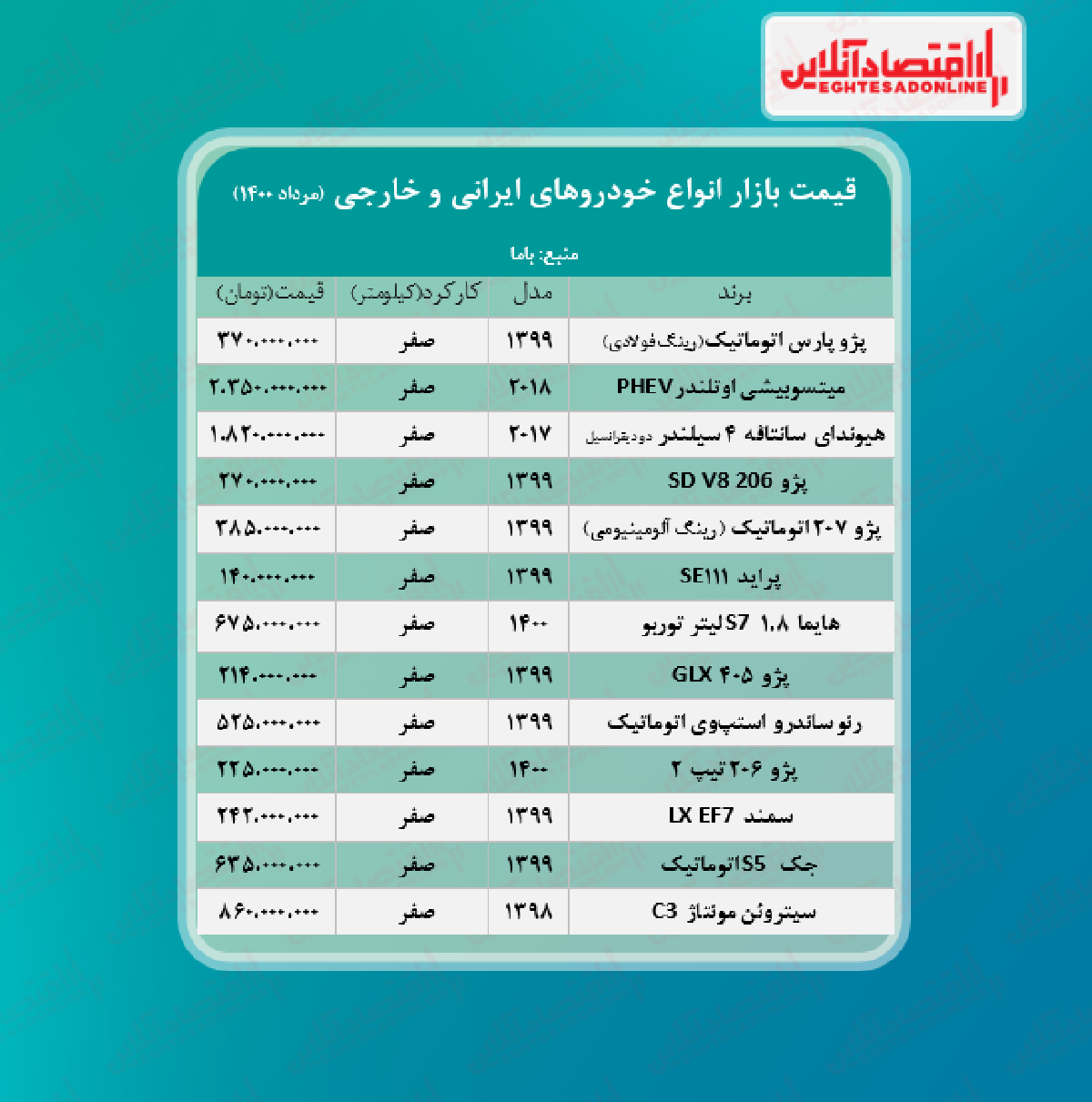 آخرین قیمت خودرو در بازار + جدول