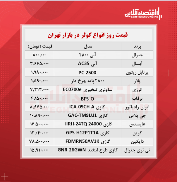 قیمت جدید انواع کولر (شهریور ۱۴۰۰)