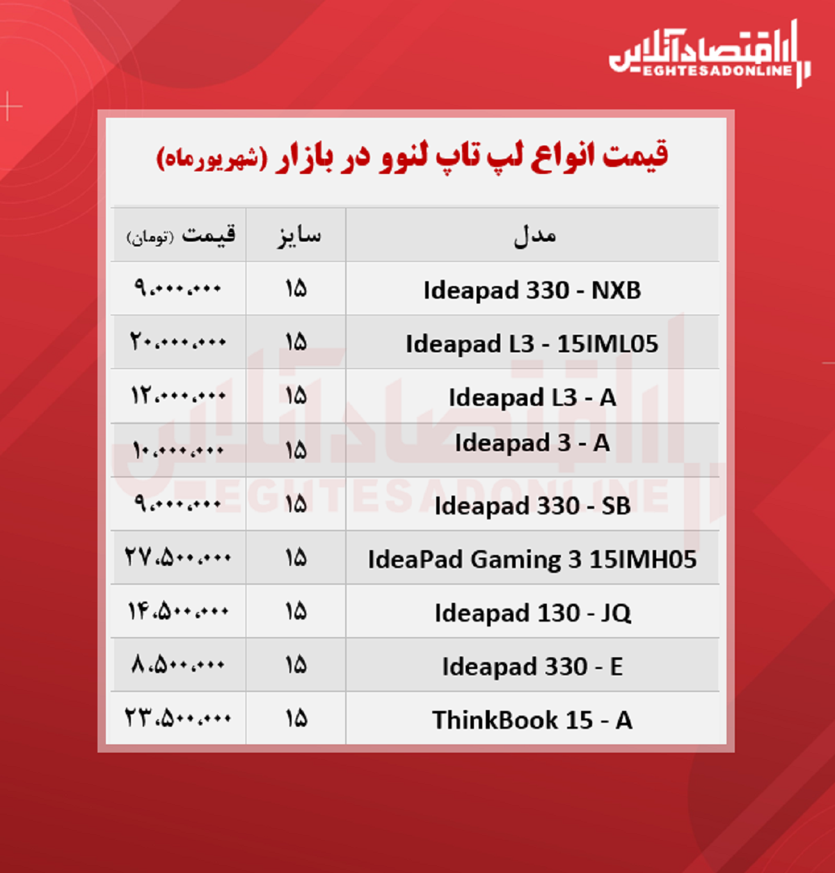 قیمت روز انواع لپ تاپ لنوو / ۱شهریور